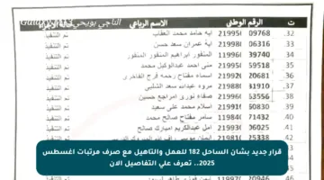 قرار جديد بشأن الساحل 182 للعمل والتأهيل مع صرف مرتبات أغسطس 2025.. تعرف على التفاصيل الآن